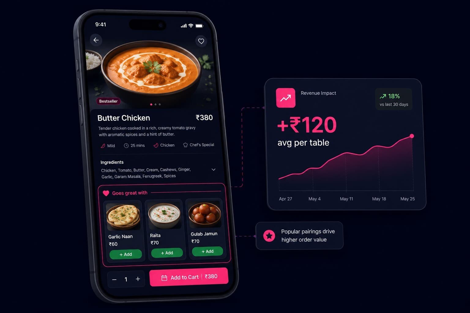 Butter Chicken item detail with Goes great with panel and Revenue Impact card